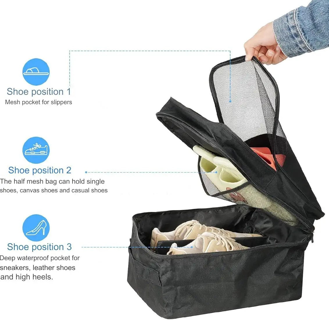 Travel Shoe Organiser (Travel Essential, Three-layer Shoe Bag,)